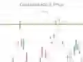 لعبة محاكي التداول على الانترنت لعبة محاكي التداول على الانترنت